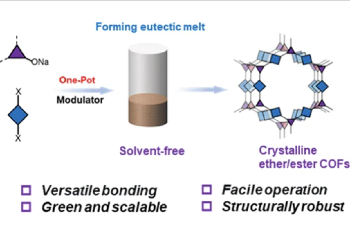 JACS:金属盐共晶熔融法，打造高性能、可量产、像塑料一样坚固的COFs材料